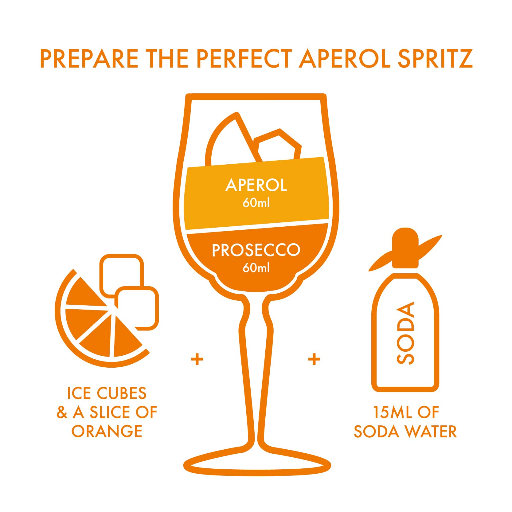 Here's how to make the perfect Aperol spritz