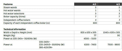 FAEMA FAEMA President Traditional Coffee Machine | METAGROUP Limited